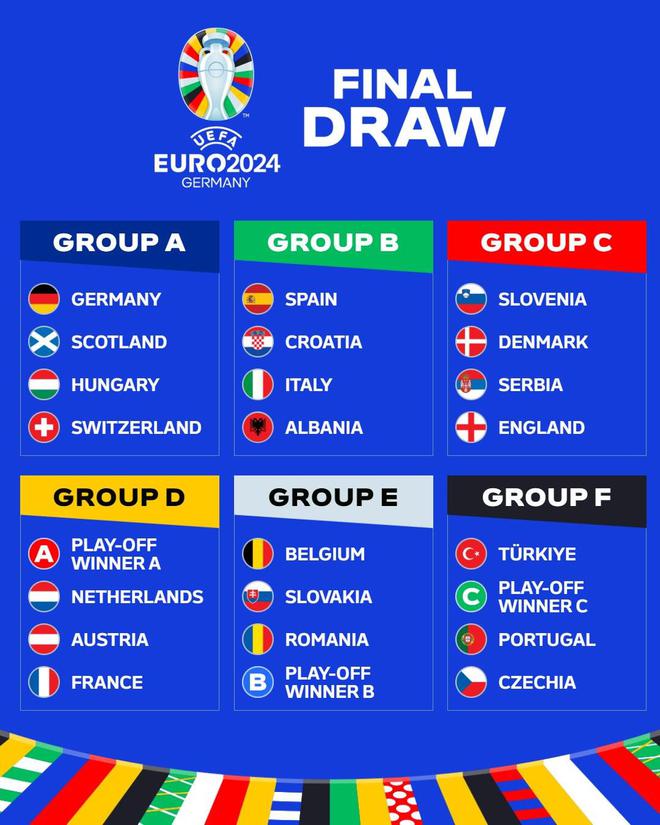 2022欧洲杯小组赛赛程表（2022欧洲杯比赛结果表全部）